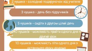 Нушики або «гроші» для нушенят