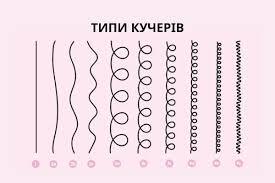 ТИПИ КУЧЕРІВ | curl_shop.ua