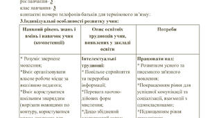 Зразок заповненої ІПР + адаптація навчального матеріалу