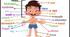 Body Parts/My favourite things 5 grade (Use of English and Listening)