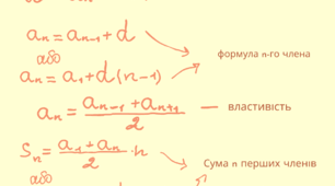 Шпаргалка з формулами по темі "Прогресії" Роздатковий матеріал для 9 класу з алгебри