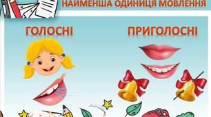 Приголосні Дзвінкі, глухі.Тверді, м'які.