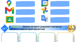Підсумкова робота з інформатики 7 клас Ривкінд