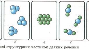 Діагностична робота на три групи результатів за темою "ДОСЛІДЖУЄМО Й МОДЕЛЮЄМО РЕЧОВИНИ, МЕХАНІЧНІ СУМІШІ Й СИСТЕМИ РЕЧОВИН" . ХІМІЯ 7 клас