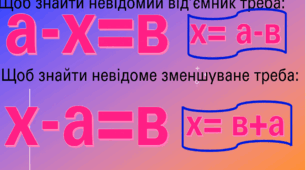 схеми розв'язування найпростіших рівнянь