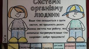 Системи людського організму Flip Book з вкладками