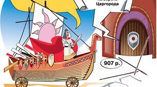 Русь-Україна: від Аскольда до Святослава. Русь — середньовічна імперія.