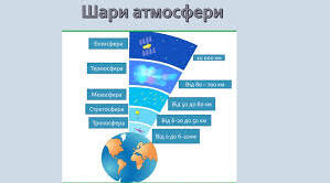 6 клас. Склад і будова атмосфери. НУШ. 24