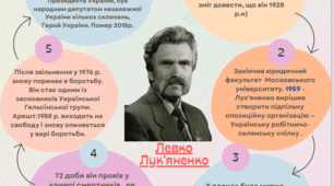 НМТ з історії історичні діячі