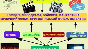 Жанри українського кіномистецтва для дітей (6 клас, урок 15)