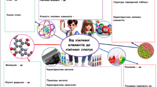 Інтелект карта "Від хімічних елементів до хімічних сполук"