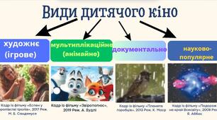 Художні образи в дитячому кінофільмі (5 клас, урок 15)