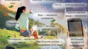 7к66 Група 3. Усвідомлює закономірності природи (2 семестр)