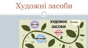 Теорія літератури. Синтаксичні засоби виразності
