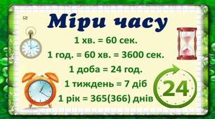 Повторення про міри часу.