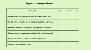 Картка самоцінювання до теми "Австралія Клімат. Поверхневі води"