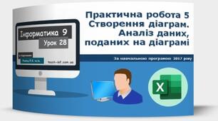 Практична робота № 5. «Створення діаграм. Аналіз даних, поданих на діаграмі», 9 клас