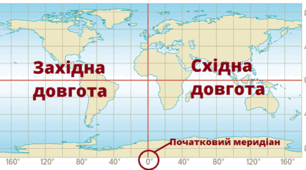 Практична робота "Визначення географічних координат за глобусом та картою"