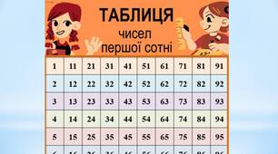 Таблиця чисел першої сотні