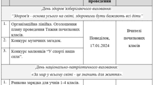 План проведення тижня початкових класів