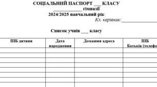 Соціальний паспорт класу (шаблон)
