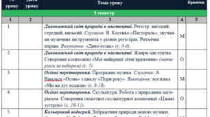 Календарно-тематичне планування уроків 2 клас
