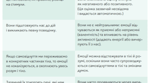 Характеристика емоцій СЕЕН