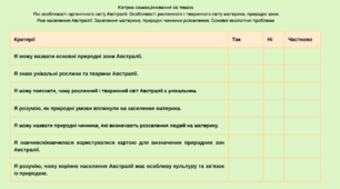 Катрка самооцінювання за темою  Які особливості органічного світу Австралії. Особливості рослинного і тваринного світу материка, природні зони. Яке населення Австралії. Заселення материка, природні чинники розселення. Основні екологічні проблеми