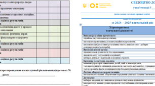 Свідоцтво досягнень на 5 клас 2024-2025 н.р.