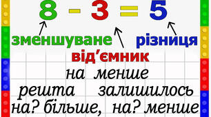 Пам'ятки з математики 1-4 клас