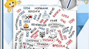 Контрольна робота за групами результатів 7 клас всесвітня історія