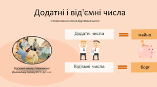 Презентація з теми "Раціональні числа.  Додатні і від'ємні числа, число нуль.". Мерзляк , 2023