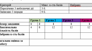 Контрольна робота за групами результатів інформатика 5 клас і 6 клас