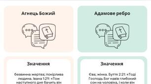 Флешкартки "Фразеологізми біблійного походження" (50 шт) Фразеологія Українська мова