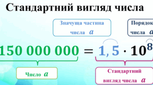 Стандартний вигляд числа