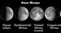 Чим для землян важливий Місяць