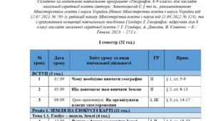 Календарно-тематичне планування з географії, 6 клас НУШ (з ГР до кожного уроку)