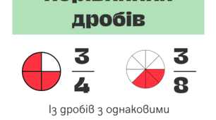 Плакати до теми Дроби