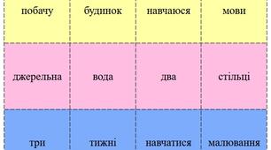 Фрагмент заняття для дітей початкових класів  з особливими освітніми потребами (із додатком)