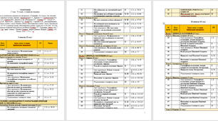 Календарно-тематичне планування з географії, 7 клас НУШ (з ГР до кожного уроку)