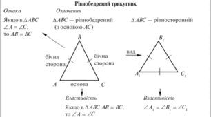 Рівнобедрений трикутник