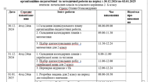План роботи на зимові канікули вчителя початкових класів