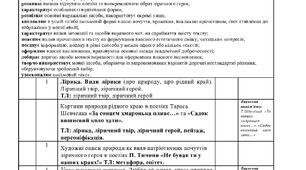 5 клас. НУШ. КТП з української літератури на ІІ семестр 2024-2025н.р.