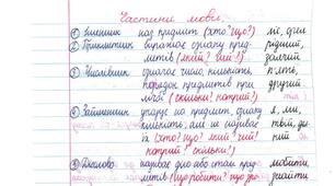 Українська мова | Частини мови | 2 частина