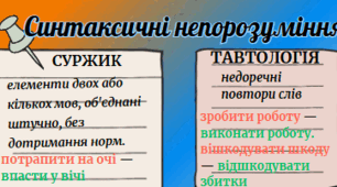 Плакат "Синтаксичні непорозуміння" проєкт