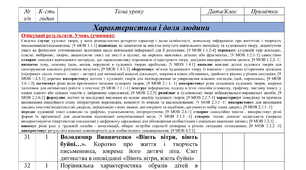 7 клас. НУШ. КТП з української літератури на ІІ семестр 2024-2025н.р.