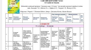 Календарно-тематичне планування з англійської мови 7 клас Prepare (3,5 год./тиж.) на І семестр.