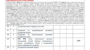 7 клас. НУШ. КТП з української мови на ІІ семестр 2024-2025н.р.