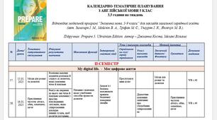 Календарно-тематичне планування з англійської мови 5 клас Prepare (3,5 год./тиж.) на ІІ семестр.