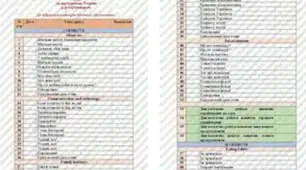 Календарно-тематичне планування англійська мова 7 клас за підручником Prepare 3,5 години на тиждень 2 семестр